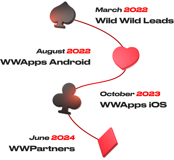 history road map